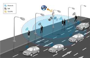 燈里覓網(wǎng) 可見光無線通訊技術與光通信設備制造的創(chuàng)新融合