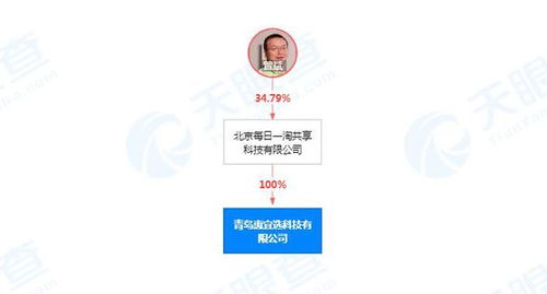 每日一淘關聯公司在青島成立新公司，拓展新鮮水果零售及互聯網銷售業務