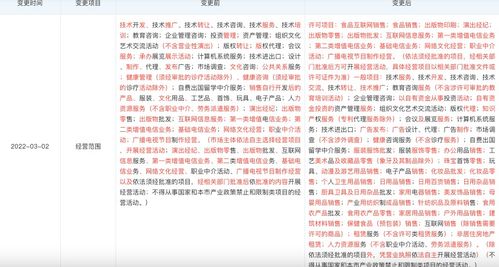 高途拓寬業務版圖 新增食品互聯網銷售與化妝品批發零售，加速布局多元化互聯網銷售生態