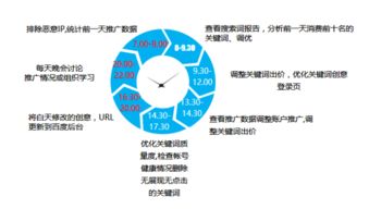 構建高效互聯網營銷與銷售團隊 策略、結構與關鍵角色