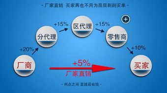 數字化浪潮下的生存法則 掌握互聯網營銷，避免成為被淘汰的70%